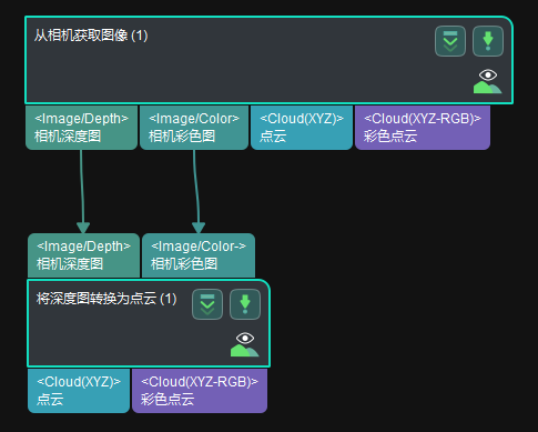 project creation framework project framework 2