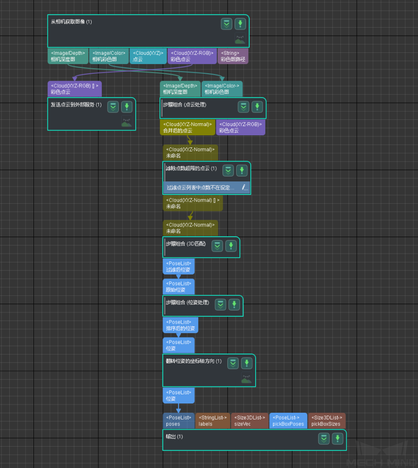 graphical programming workspace vision