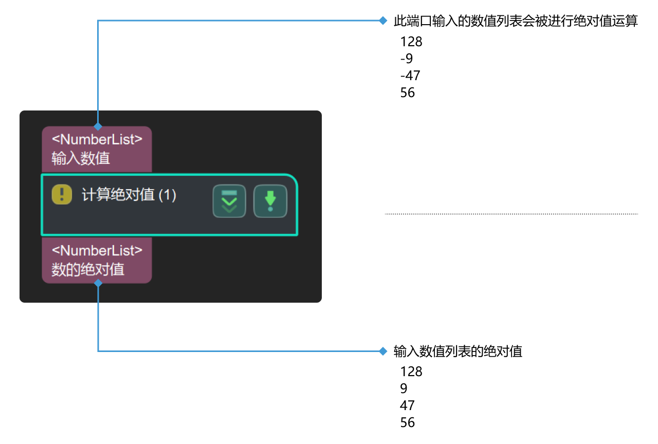 calc absolute values input and output