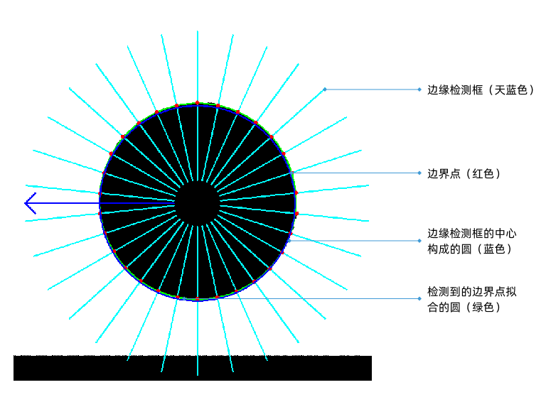 calc hole center poses and diameters round explanation