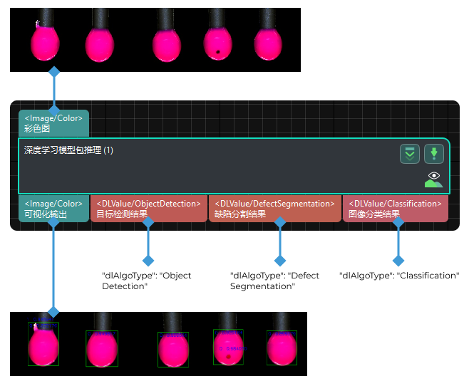 deep learning model package inference input and output multi