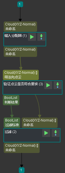 滤除点数超限的点云步骤组合
