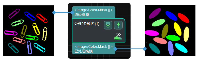 process 2d shapes input and output