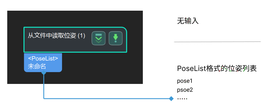 read poses from file input and output