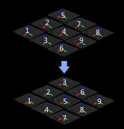 sort 3d poses functional description