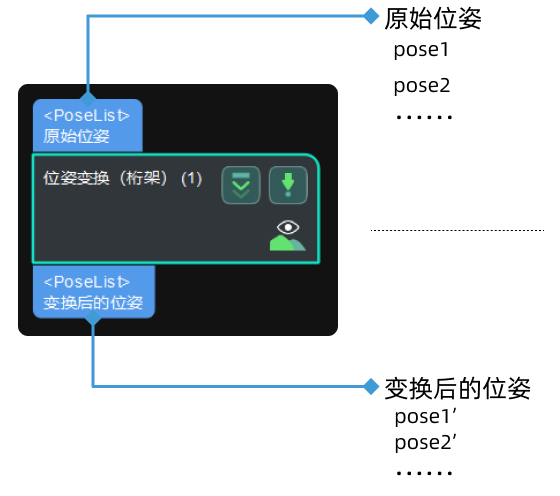 transform poses for truss input and output 1