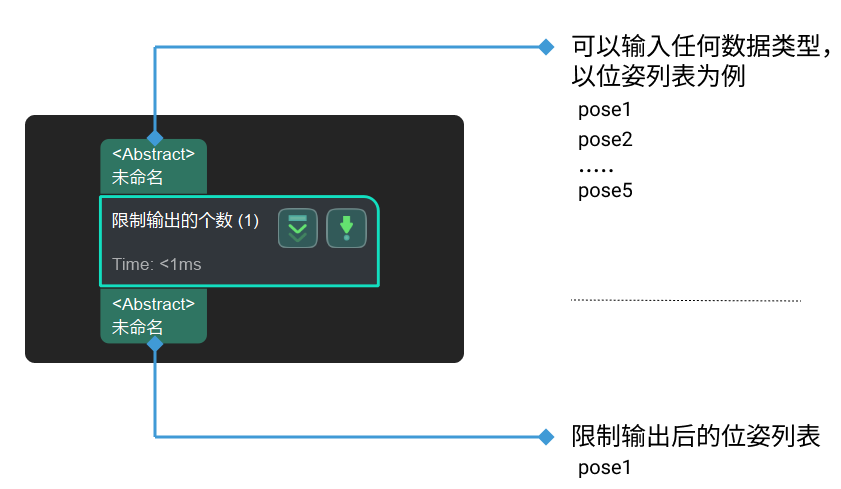 trim input list input and output