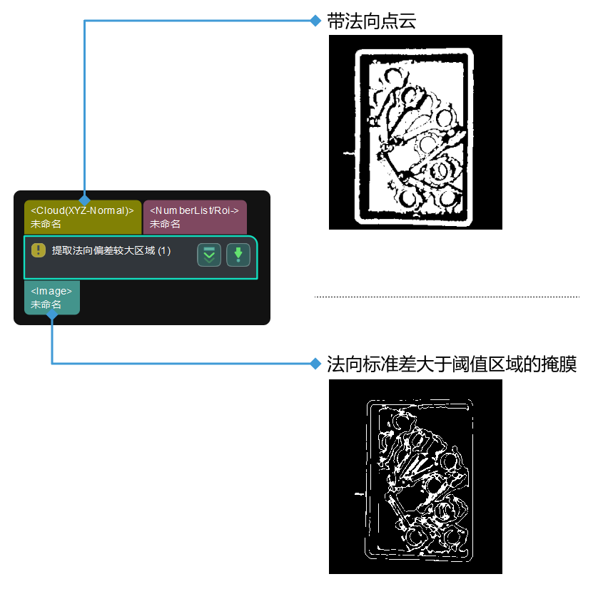 varying normal area input and output