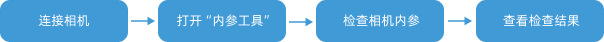 accuracy error analysis tool extrinsic parameters overall process