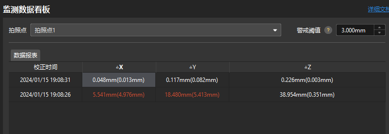 monitoring data dashboard