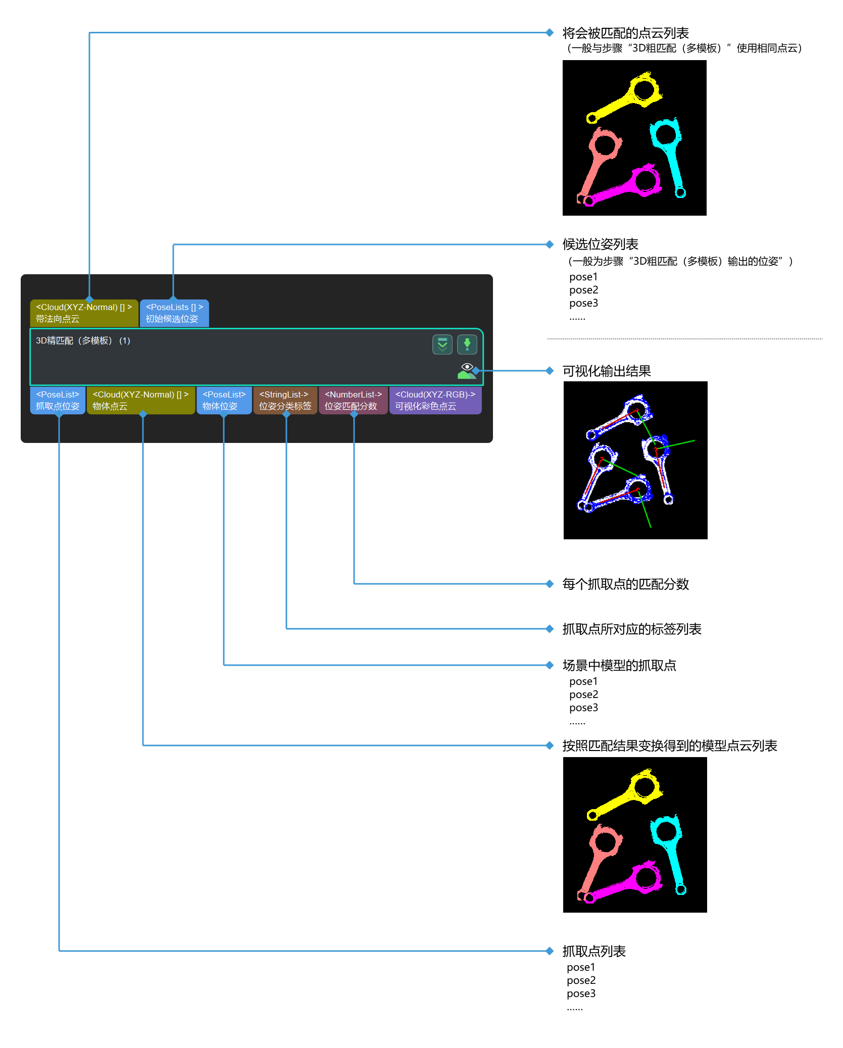 3d fine matching multiple models input and output