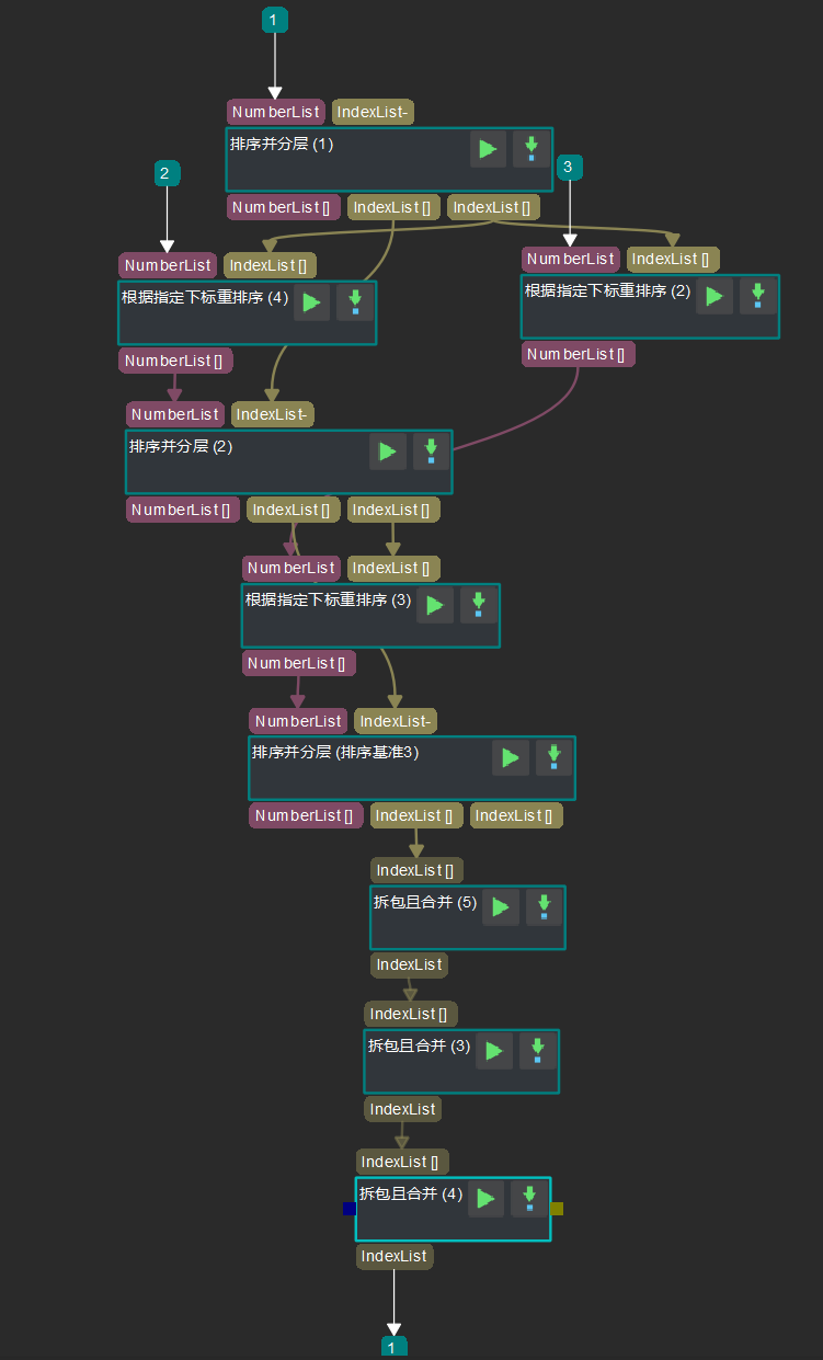 3d sort procedure 3d sort