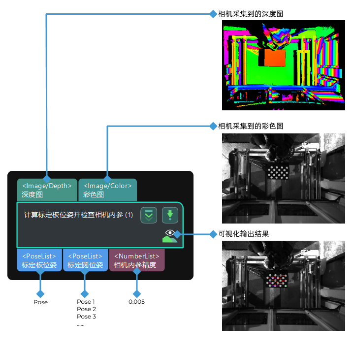 calc calibration board pose and check camera intrinsic parameters input and output