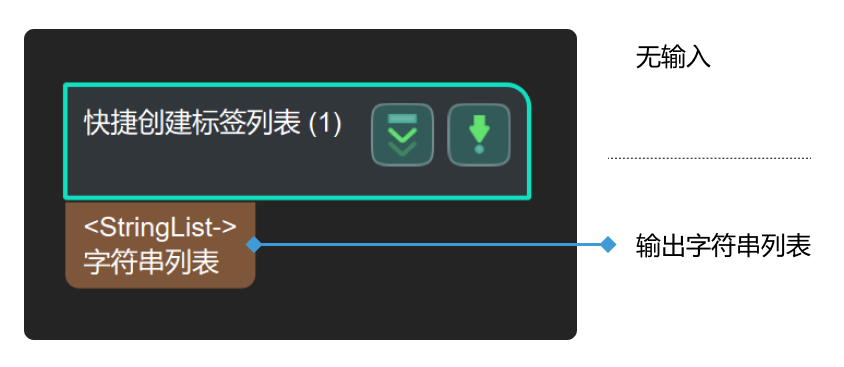 easy create string list input and output