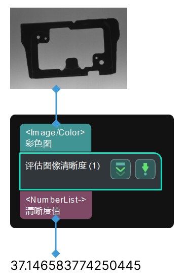 evaluate image clarity input and output