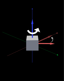 point axes of poses to given direction point axes of poses to given direction