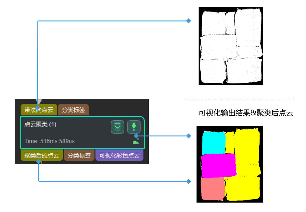 point cloud clustering usage scenario