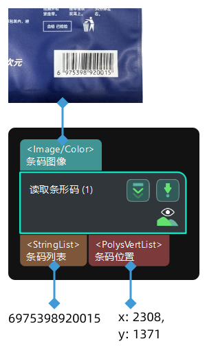 read bar code input and output