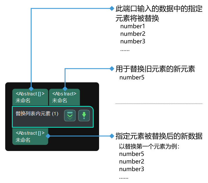 replace elements in list input and output