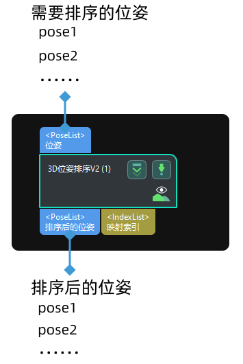 sort 3d poses v2 input and output