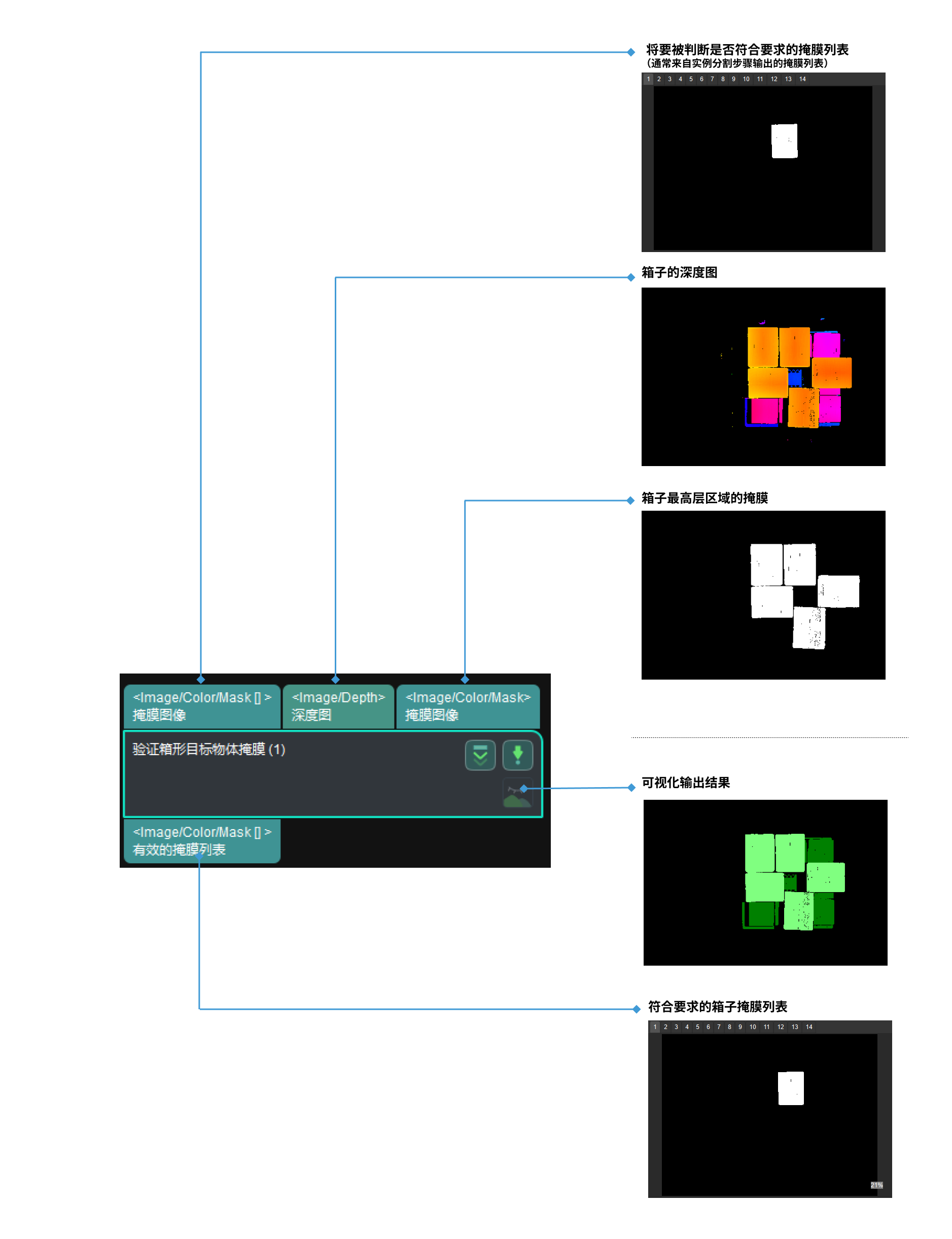 validate box masks input and output