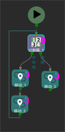 counter workflow