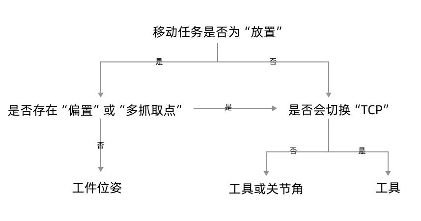 detailed parameter img