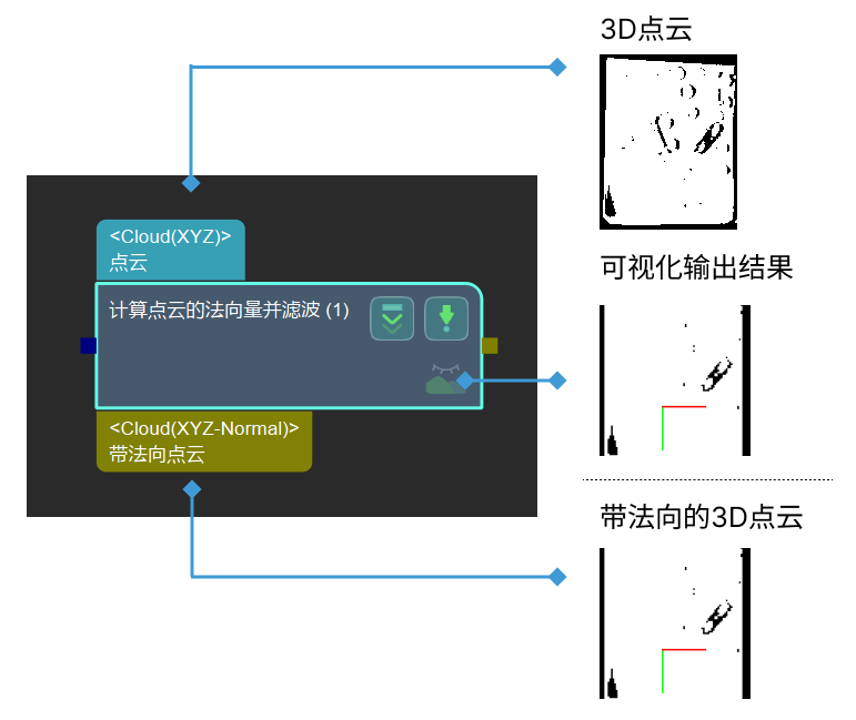 calc normals of point cloud and filter it calc normals of point cloud and filter it 1