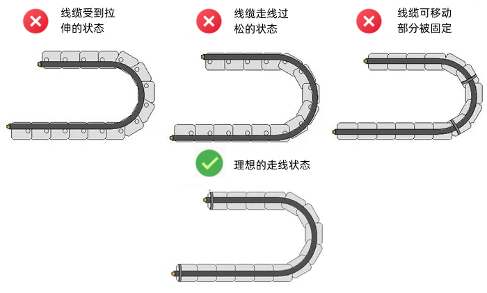 mounting camera cable carriers tightness