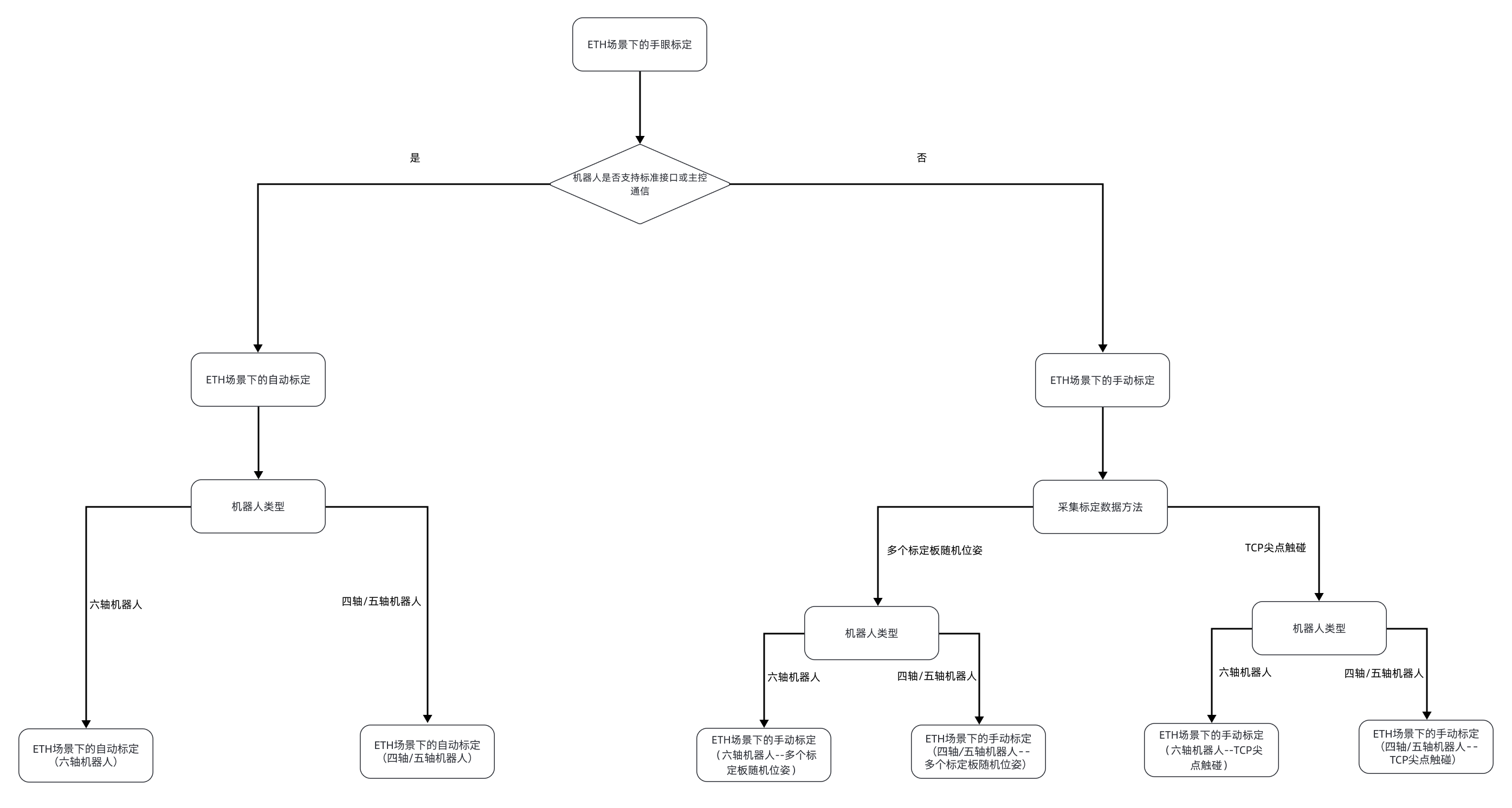 select eth calib process