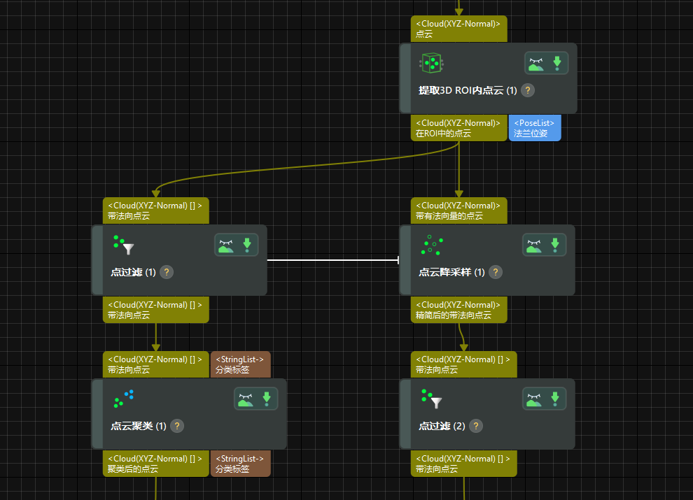 annotate irrelevant steps example