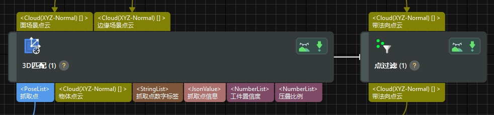 trigger control flow with output example 2