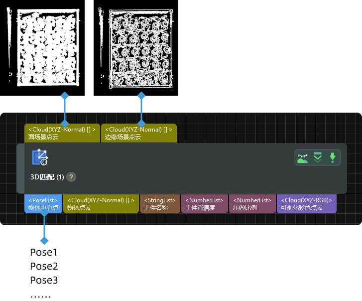 input and output