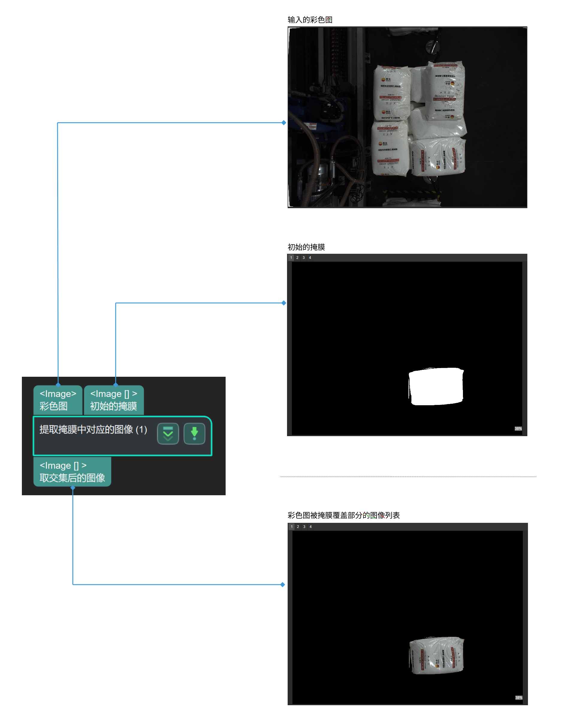 apply masks to image input and output