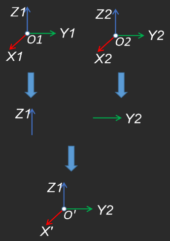 compose new poses by combining parts of input poses functional description r