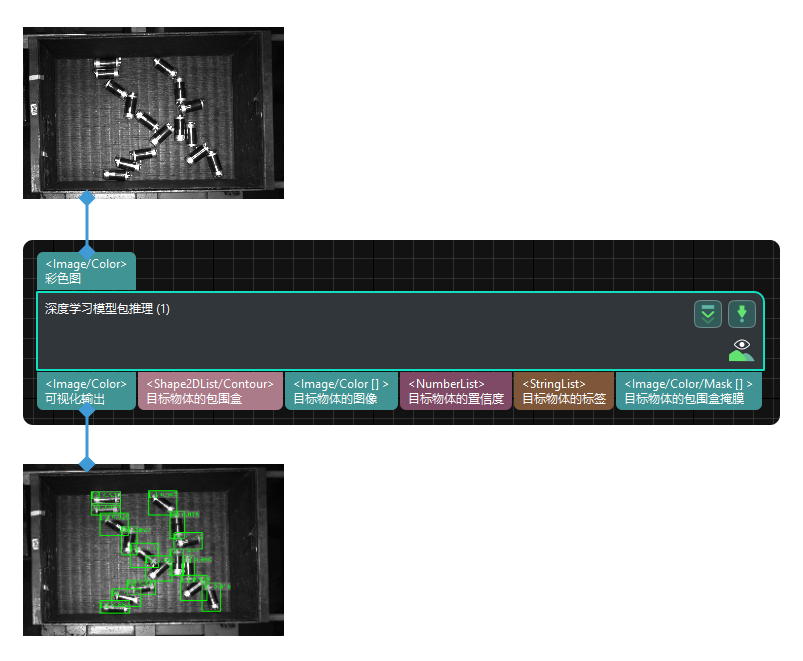 input and output