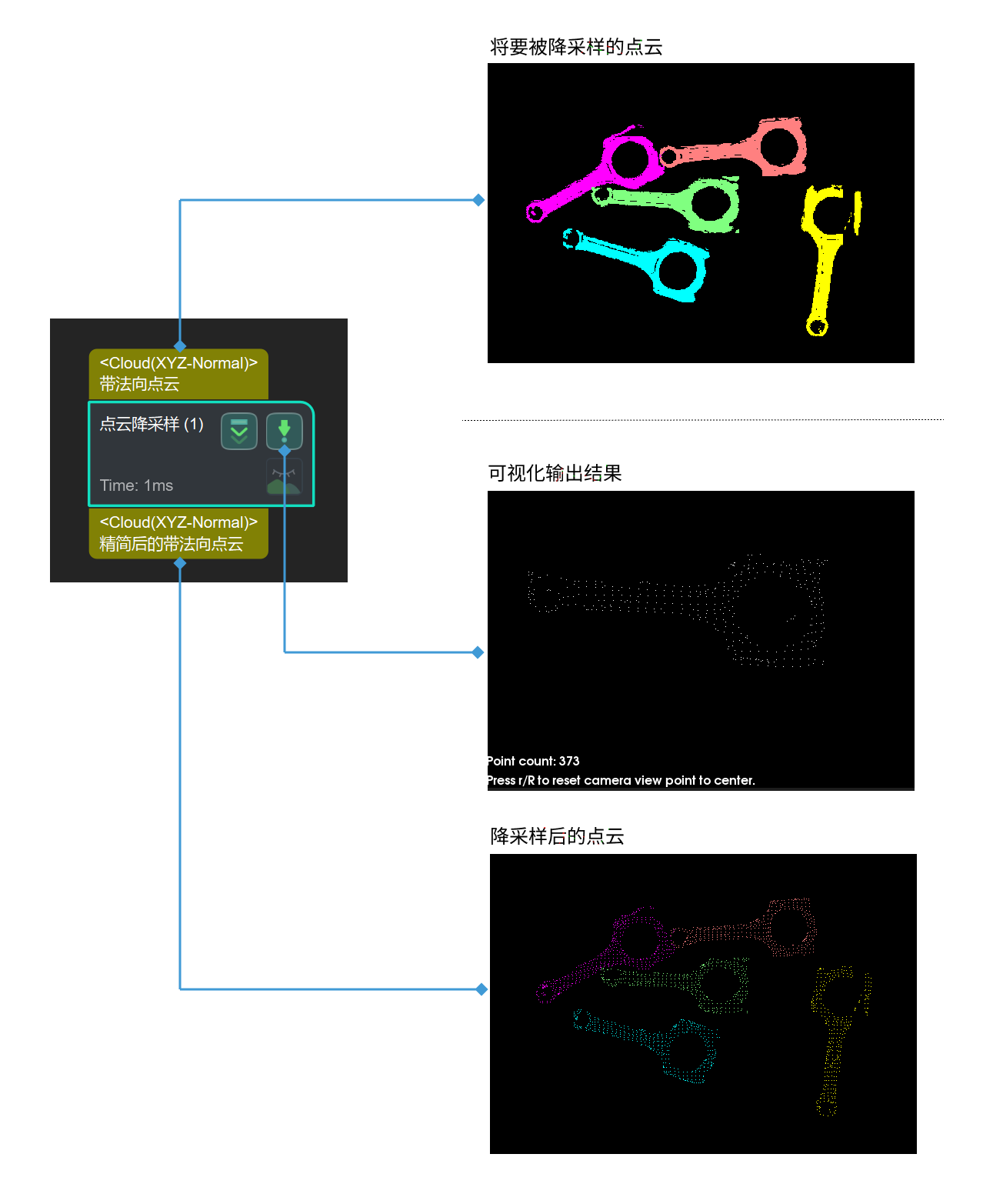 down sample point cloud input and output