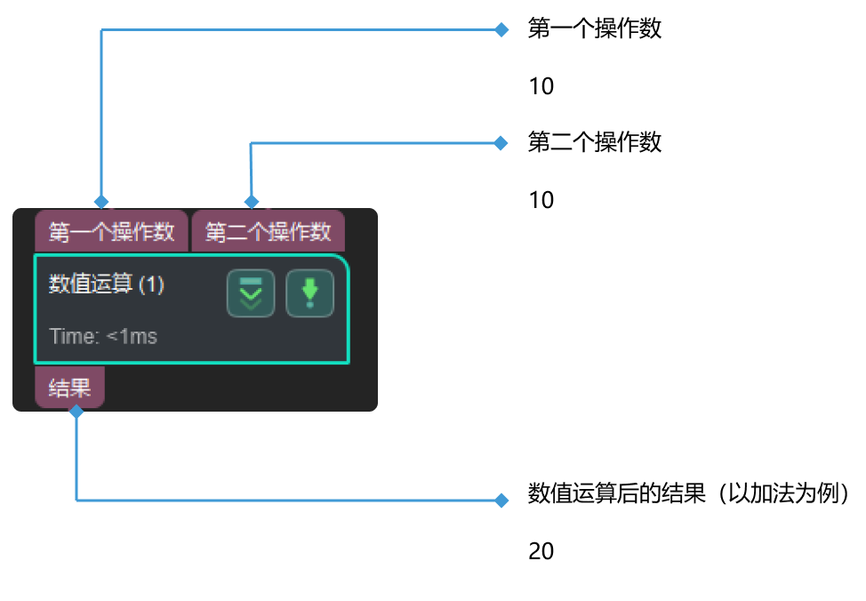 numeric operation numeric operation