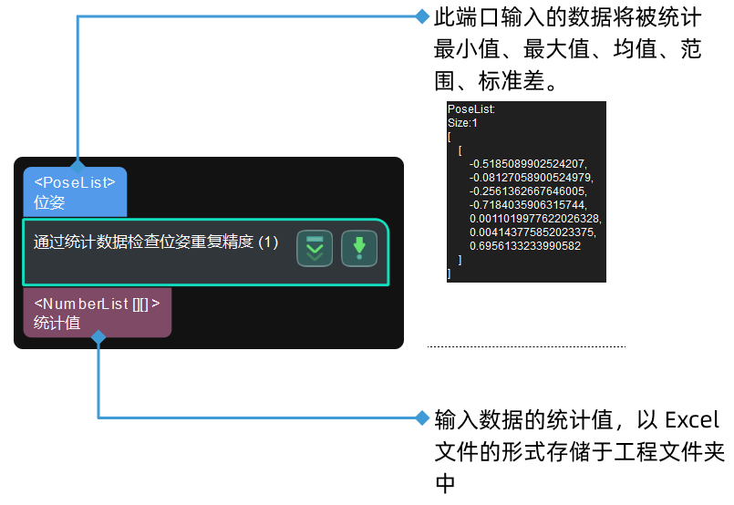 poses repeatability statistics input and output