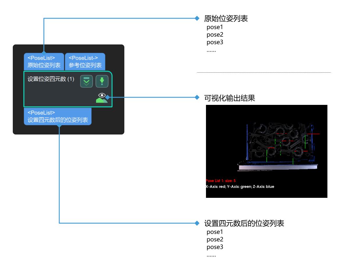 set pose quaternion input and output