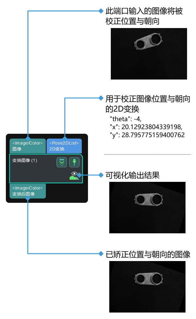 transform image input and output