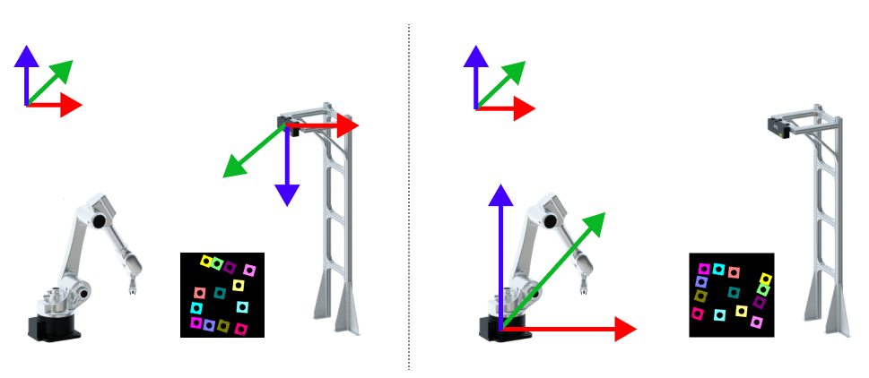 transform point clouds camera to robot 1