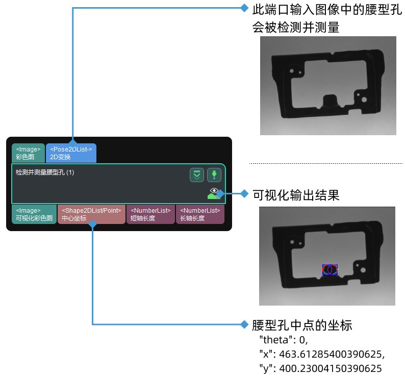 detect and measure oblong hole input and output