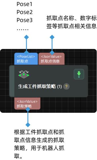 input and output