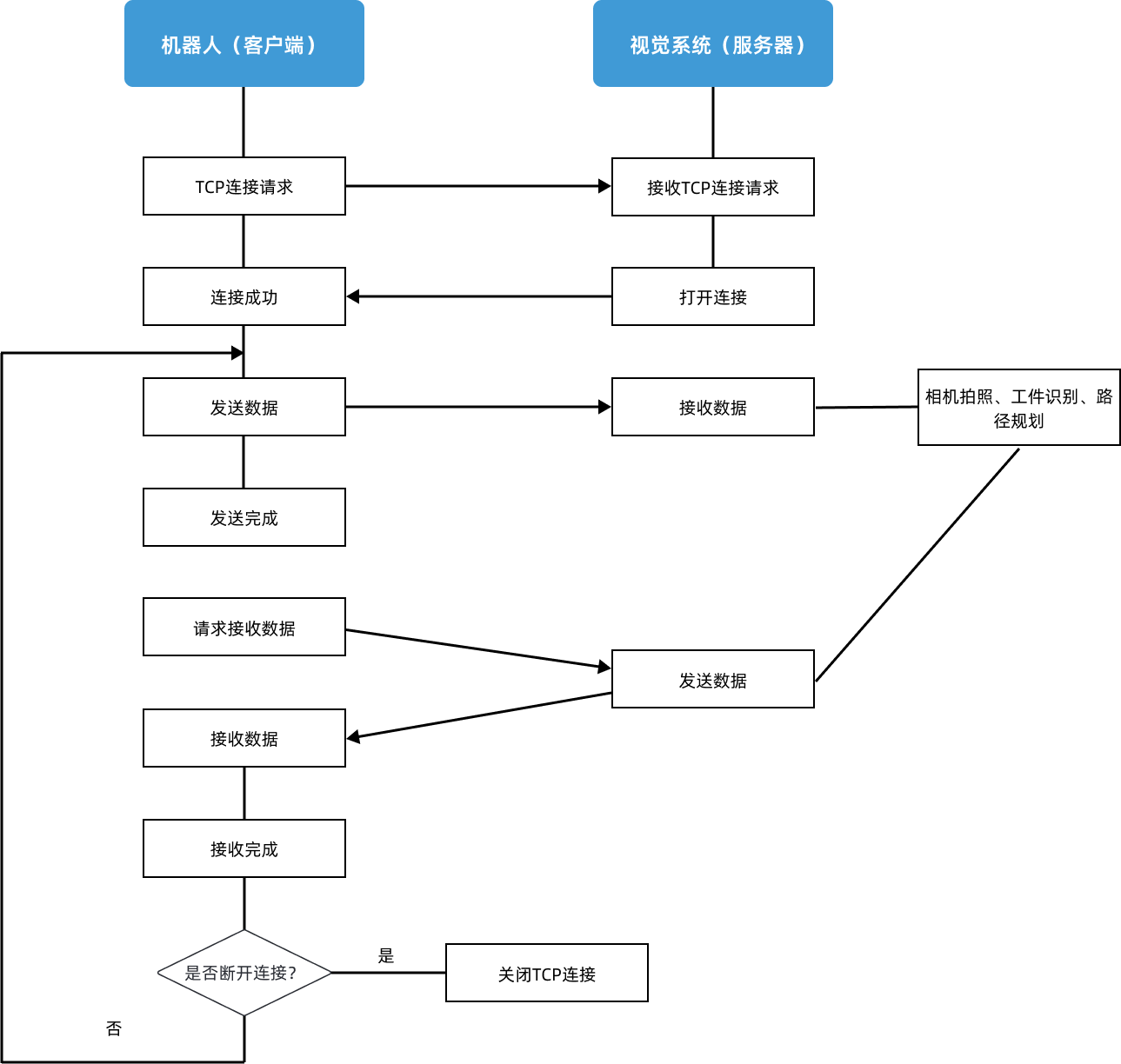 tcp communication diagram