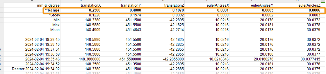 repeatability statistics